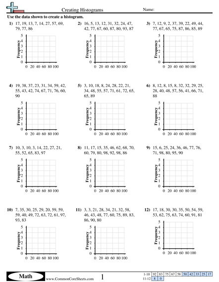 Bar Graph Worksheets - Creating Histograms worksheet